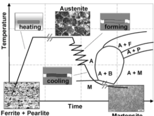 Fig. 3 Theoretical surface morphologies around the contact for (a) tensile, (b) stress-free and (c) compressive stress states 11)Fig