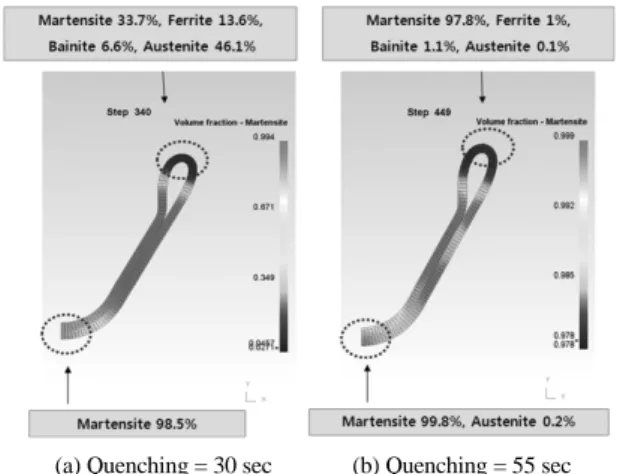 Fig. 7 Distribution of (a) cooling rate and (b) temperature on  the blank at the beginning of quenching