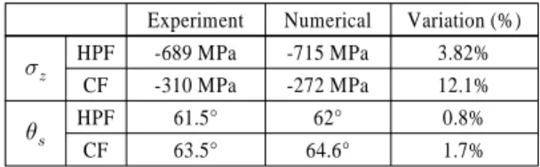 Table 2 Experimental and numerical residual stress in  z-direction(   ) at the position shown in Fig