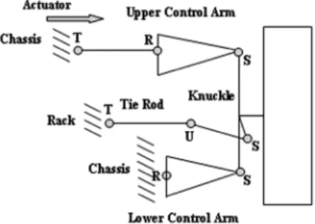 Table 2 Calculation of degrees of freedom for rear suspension 좌표수 5bodies × 3coords./body = 15coords.
