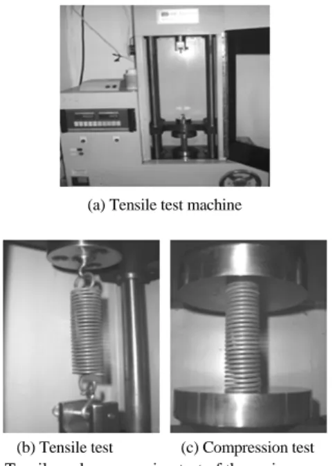 Fig. 4 Comparison of the spring test results