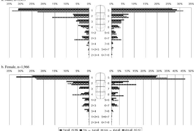 Fig. 2 Distribution of impacted part