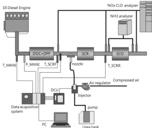 Fig. 1 Schematic of experimental apparatus