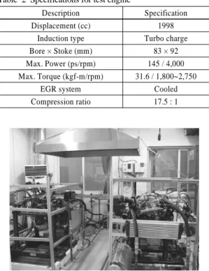 Table 2 Specifications for test engine