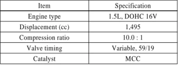 Table 1 Specifications of test engine
