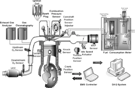 Fig. 2 Schematic diagram of experimental system