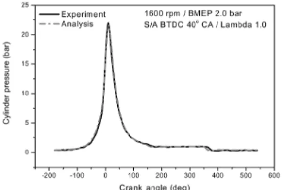 Fig. 5 Comparison experiment with analysis Fig. 6 Comparison experiment with analysis