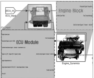 Fig. 9 Engine block module