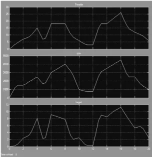 Fig. 12 Control logic of cylinder idling system