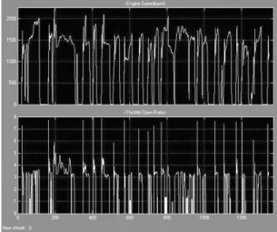 Fig. 15 Input data of FTP-72 mode