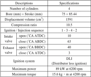 Table 1 Specifications of test engine