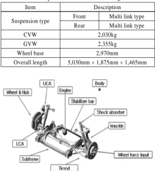 Fig. 2 Multibody dynamic model of a front chassis module