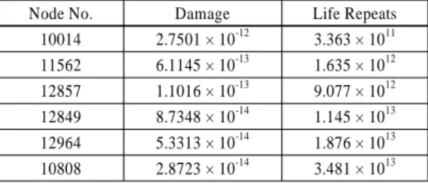 Fig. 8 Comparison of spring displacements between experi- experi-ments and analysis