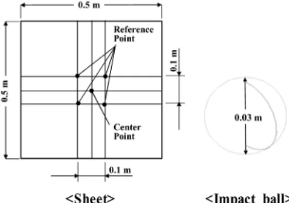 Fig. 1 Configuration of the analysis model