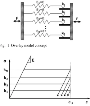 Fig. 1 Overlay model concept