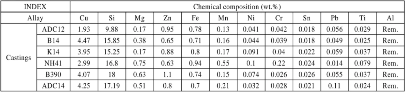 Fig. 3 Wear test method and conditions