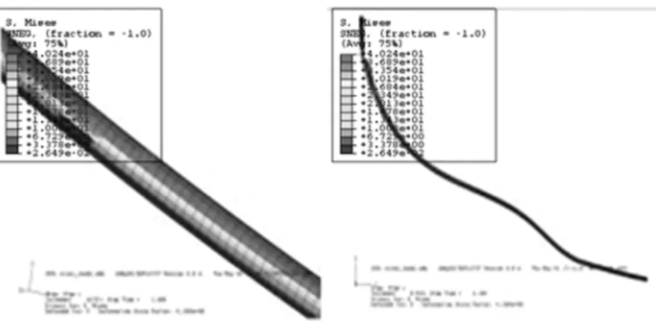 Fig. 7 Von-Mises Stresses in wire cable (7 No of Cable, Case 3)