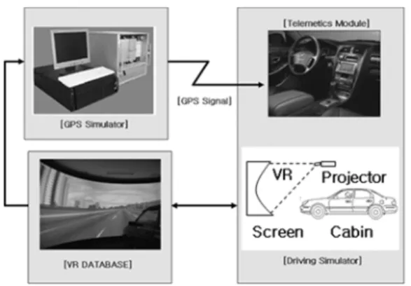 Fig. 12 Functional diagrams of GPS simulator