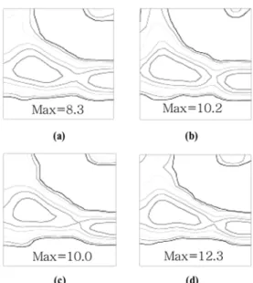 Fig. 6 φ2 =45° section of ODFs for specimen B and C (a) Specimen B at annealing temperature 810°C, (b) Specimen B at annealing temperature 850°C, (c) Specimen C at annealing temperature 810°C, (d) Specimen C at annealing temperature 850°C