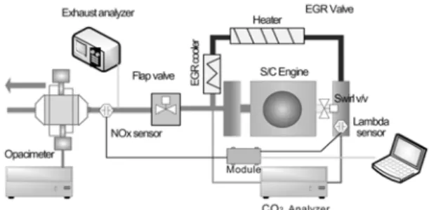 Fig. 1 Schematic of experimental setup