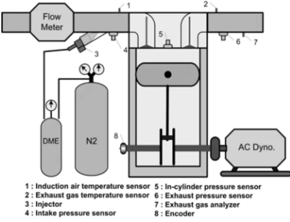 Fig. 1 Experimental setup