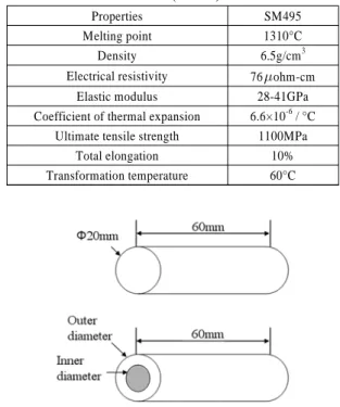 Table 1 Material data of NiTi(SM495)