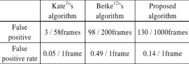 Table 3 Comparison with other algorithms Kate 3) 's algorithm Betke 12) 's algorithm Proposed algorithm False