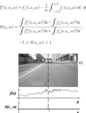 Fig. 9 Intensity profile(  ) and symmetry profile(     )