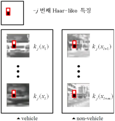 Fig. 12 Computing of feature value