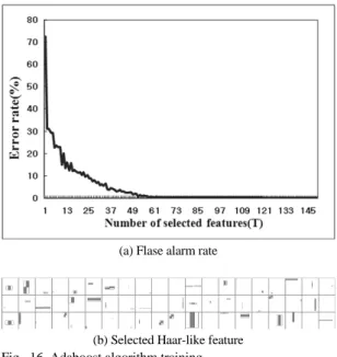 Fig. 18 Performance check method