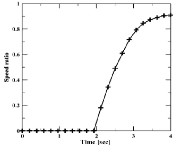 Table 1 Comparison of F/E effect due to D-range neutral  control