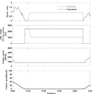 Fig. 6 Comparison of experimental and calculated data