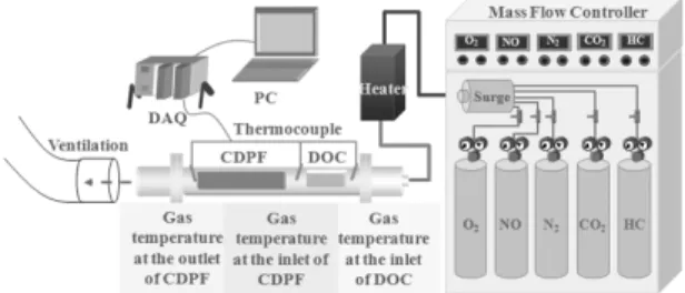Table 2 Standard composition of exhaust gas Composition of exhaust gas