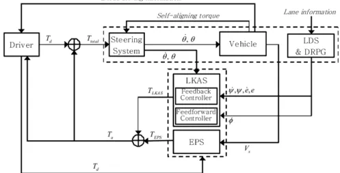 Fig. 1 Overall structure