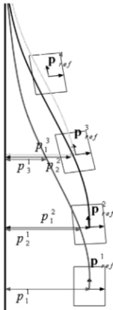 Fig. 4 Desired reference path