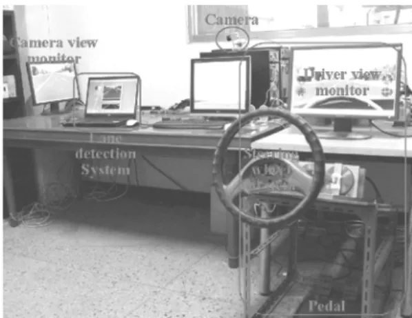 Fig. 5 HILS Simulator