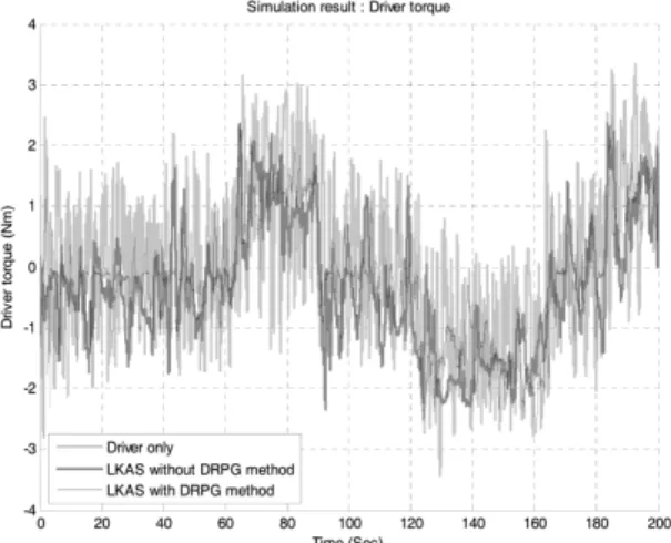 Fig. 11 Simulation results