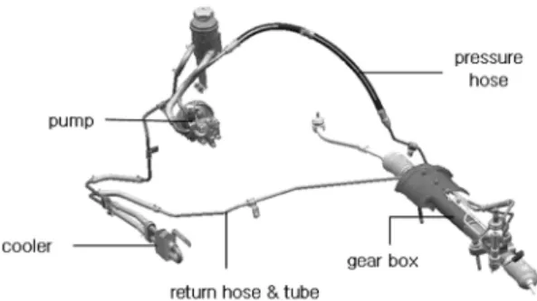 Fig. 1 Hydraulic power steering system