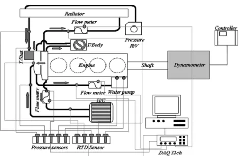 Fig. 3 Schematic of fuel line