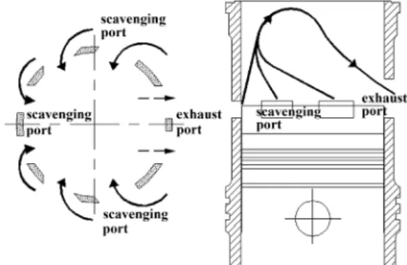 Fig. 2 Scavenging flows of experimental engine