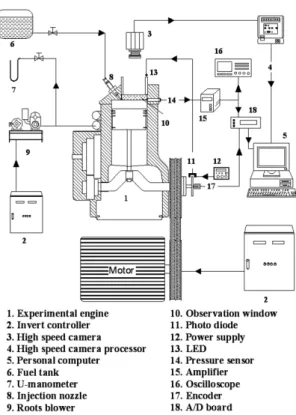 Table 1 Specifications of experimental engine