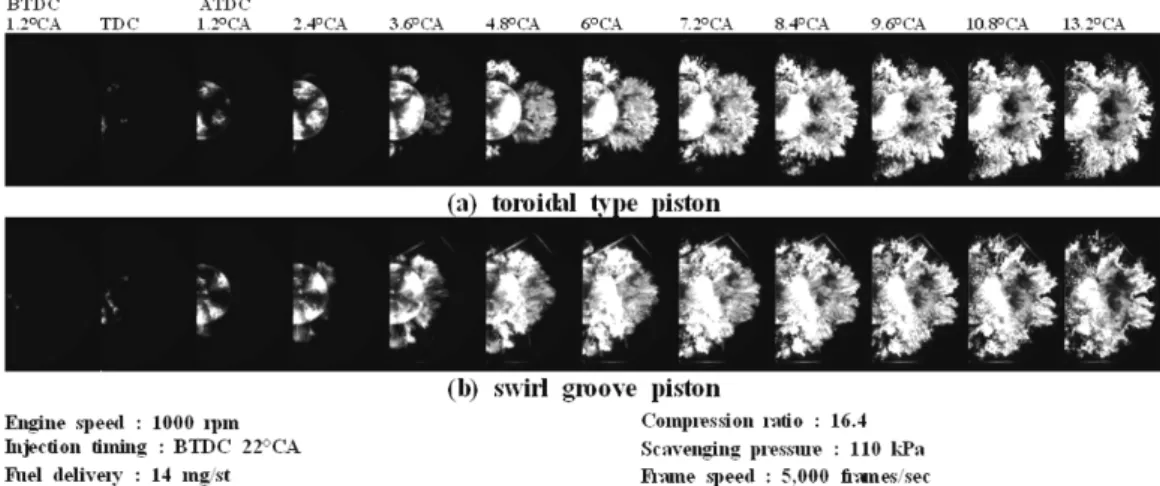 Fig. 7 High speed flame photographs of each piston using Diesel fuel
