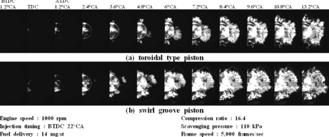 Fig. 9 High speed flame photographs of each piston using BDF20