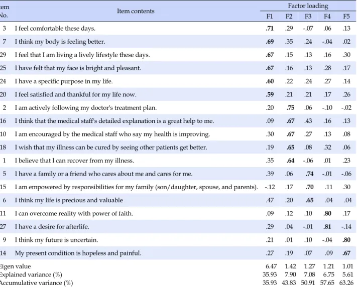 Table 2. Factor Analysis Item 
