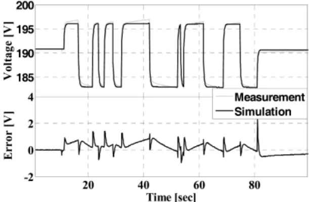 Fig. 8 Measured and simulated voltage response to the current  in Fig. 6 (SOC=80%, T=25°C)