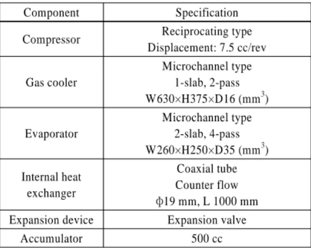 Fig. 4 Schematic diagram of CO 2  air conditioning system