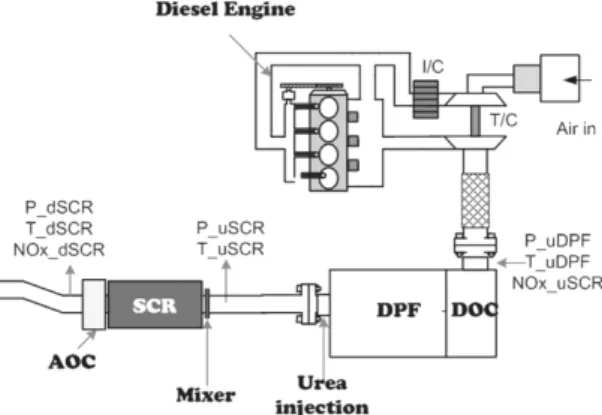 Fig. 1 Schematic diagram of an experimental setup