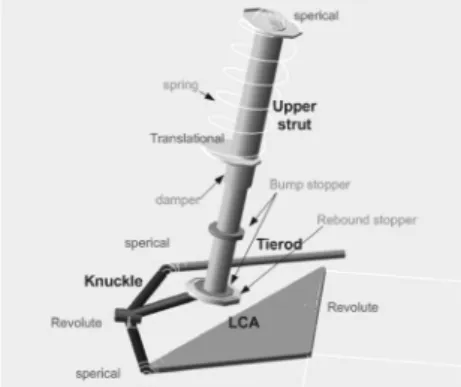 Fig. 3 Stopper characteristic curves