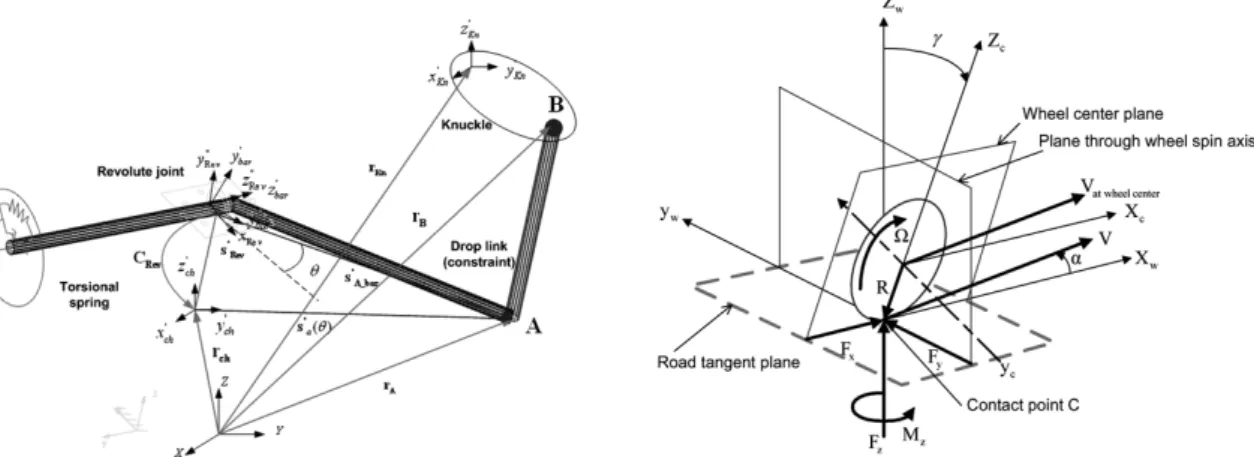 Fig. 4 Coordinate definition of anti roll bar model