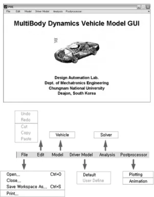 Fig. 1 Functional relationship of the multibody vehicle dyna- dyna-mics program